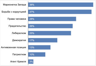 Пропагандистская формулировка – на первом месте