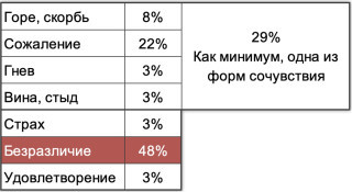 Чувства людей, когда они узнали о смерти Навального, ExtremeScan, 19–22 февраля 2024